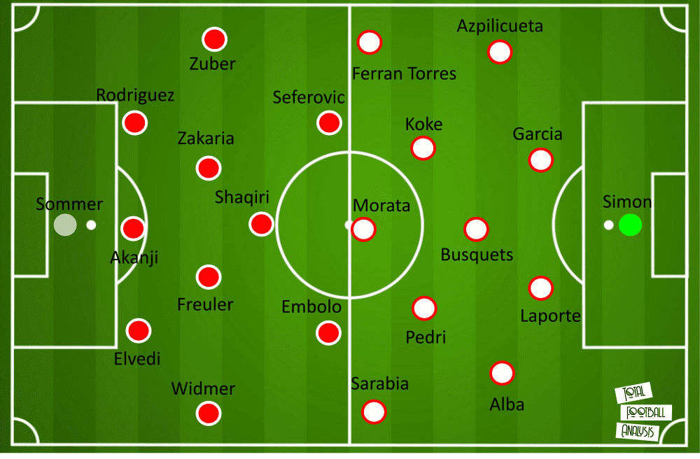 Switzerland Spain EURO 2020 tactical analysis tactics