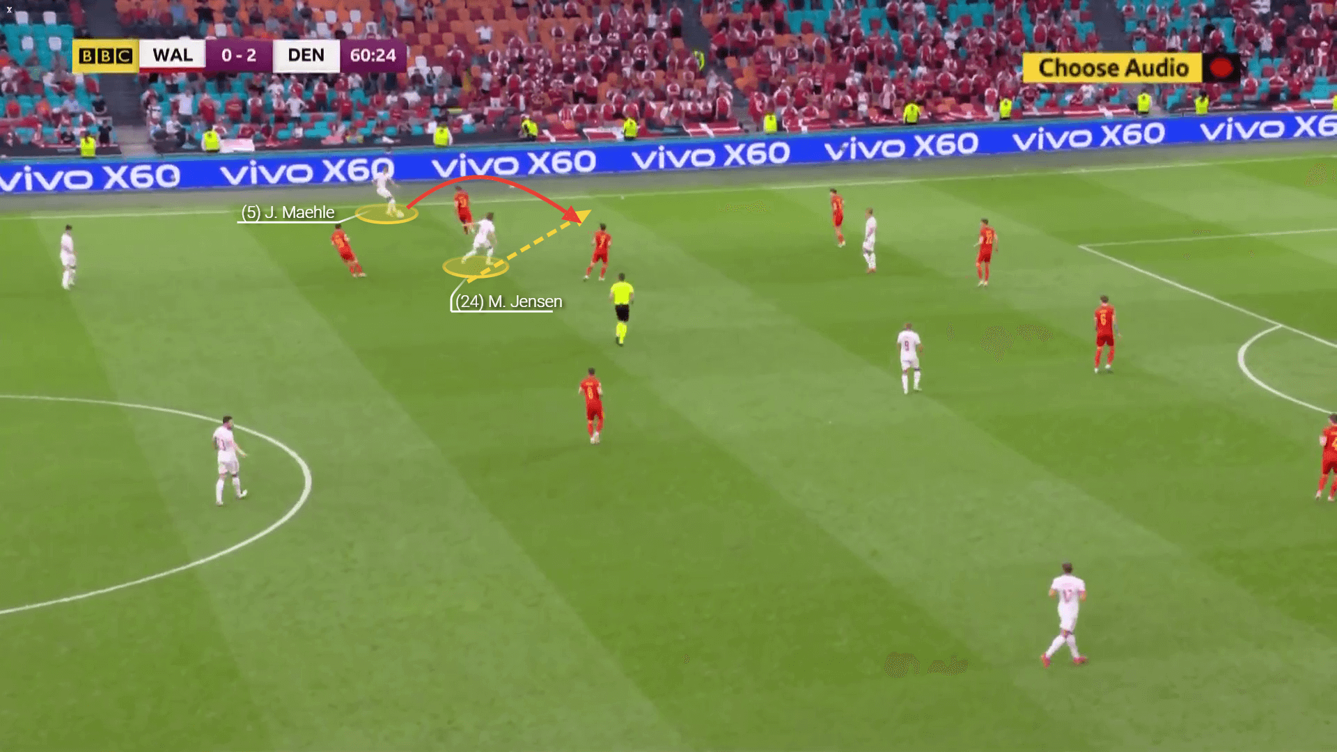 Euro 2020 Preview: England vs Denmark - tactical analysis tactics