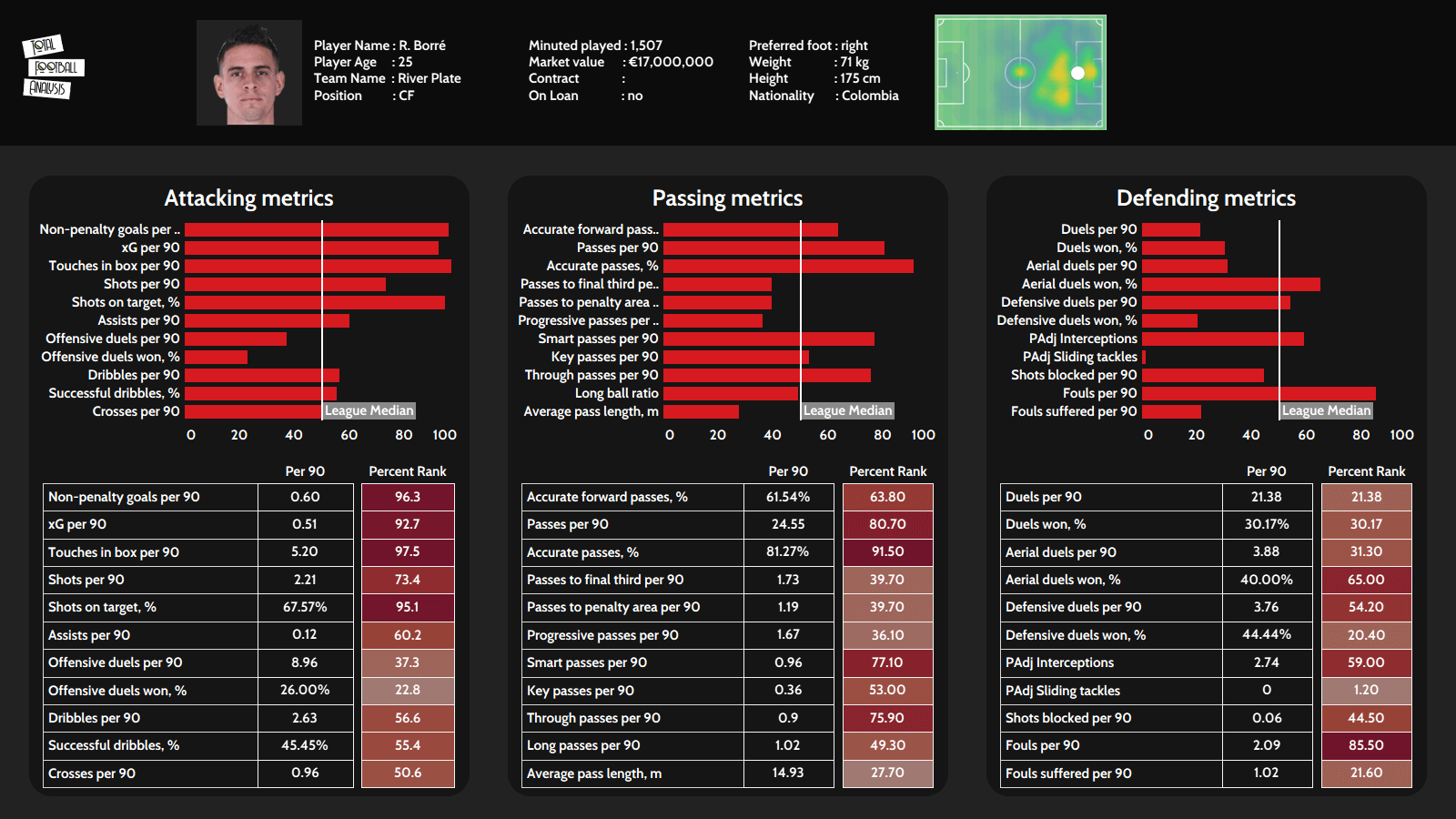 Rafael Santos Borré 2020/21 - scout report tactical analysis tactics