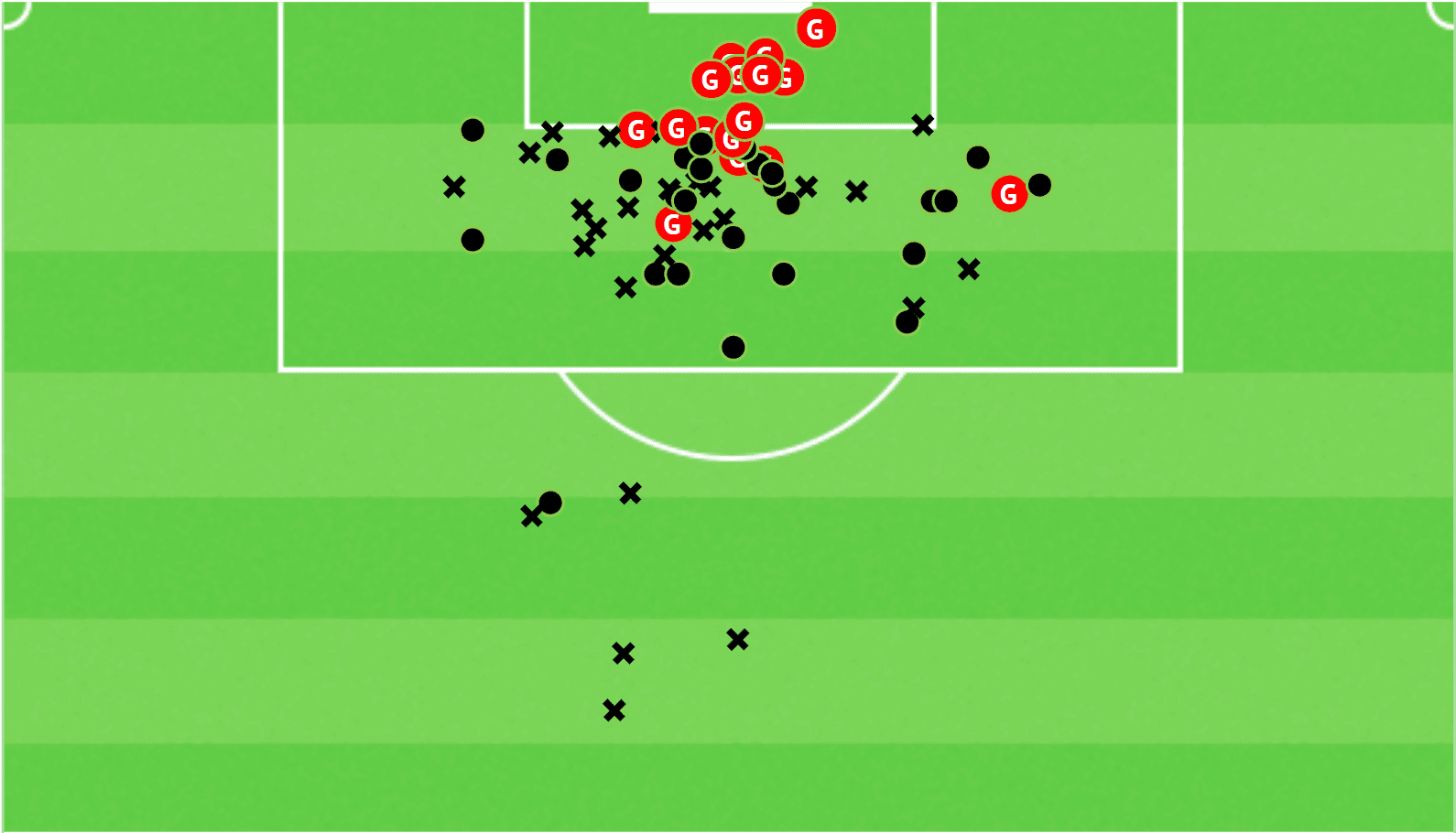 Rafael Santos Borré 2020/21 - scout report tactical analysis tactics