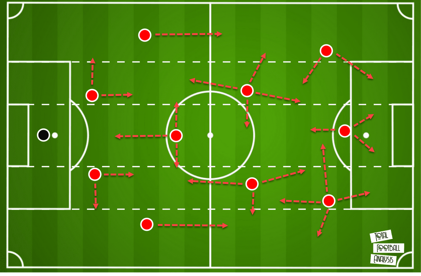 Saul Niguez at Barcelona 2021/22 - scout report