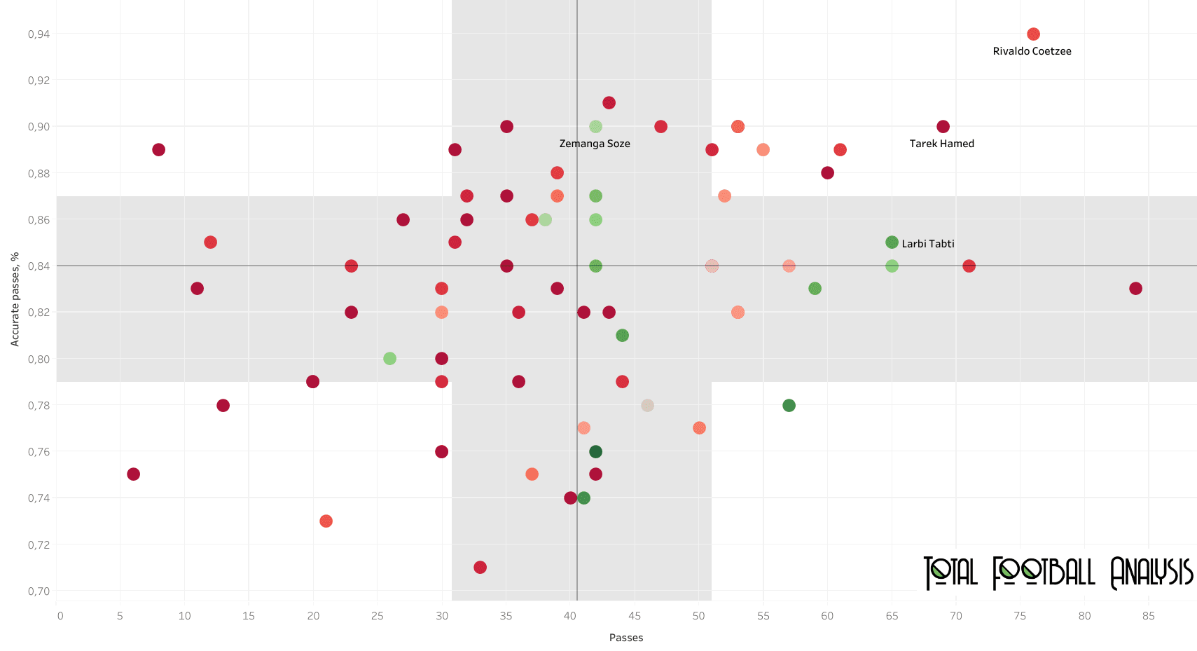 CAF Champions League 2020/21 - data analysis statistics