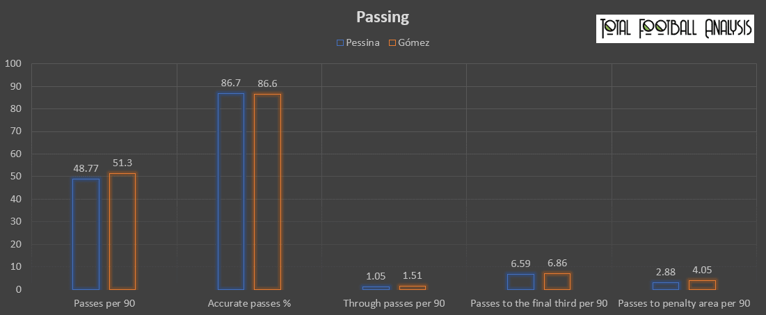 Matteo Pessina at Atalanta - scout report tactical analysis tactics