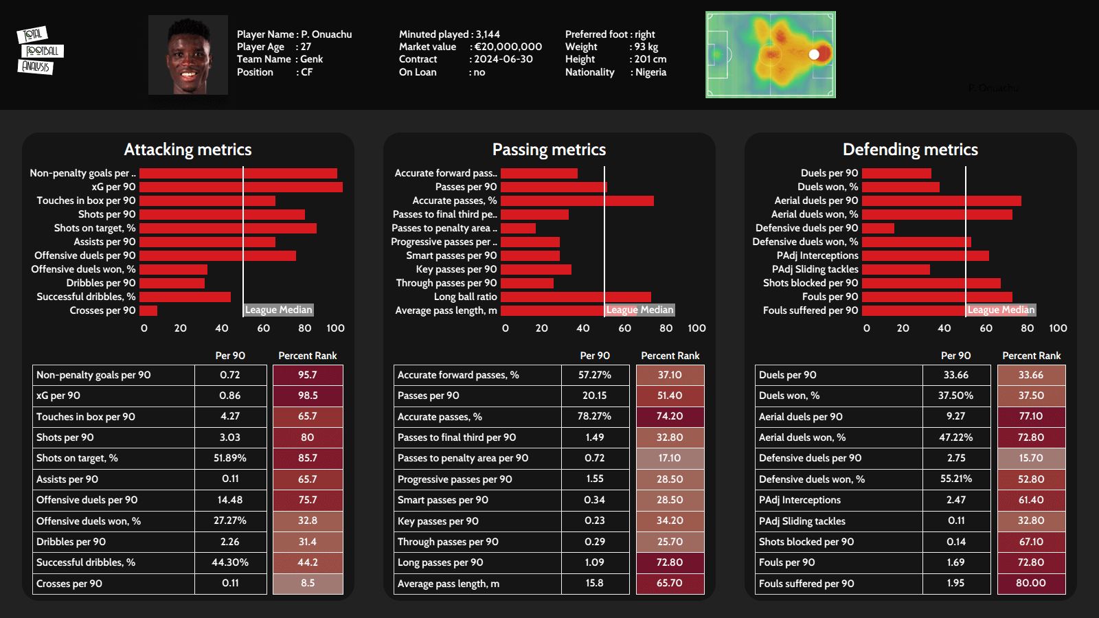 Five forwards West Ham should be targeting this summer - data analysis statistics