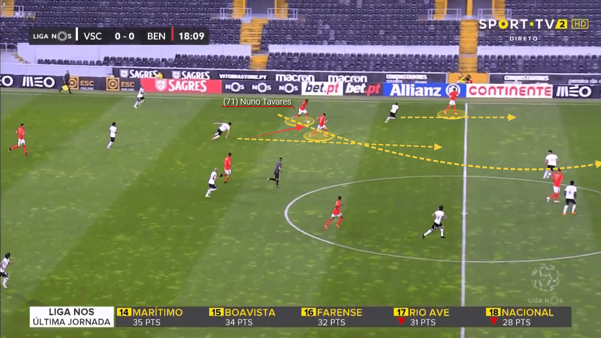 Nuno Tavares scout report: A player to rival or complement Kieran Tierney? tactical analysis tactics