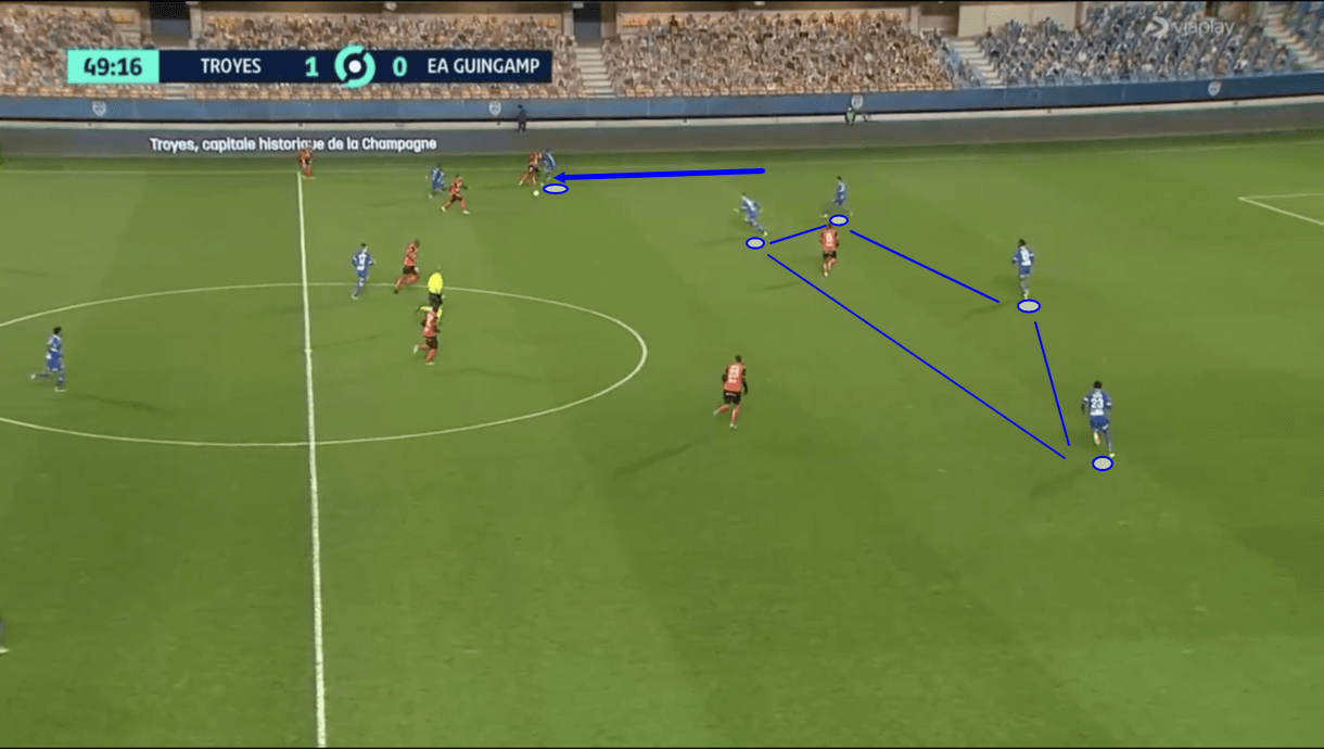 issa-kabore-at-troyes-202021-scout-report-tactical-analysis-tactics