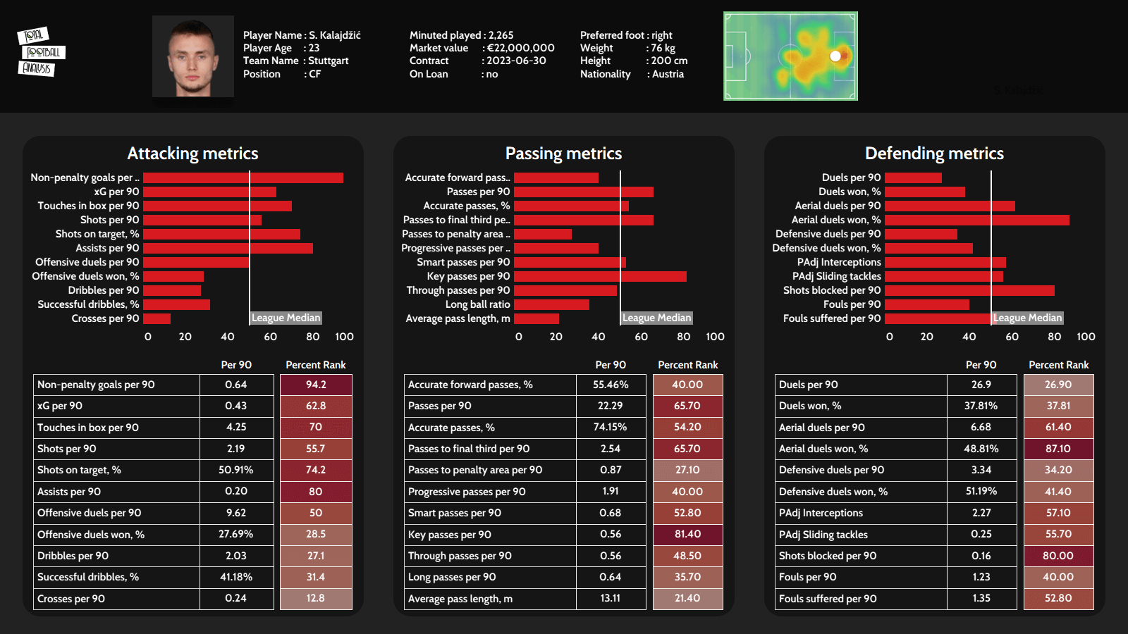 Five forwards West Ham should be targeting this summer - data analysis statistics