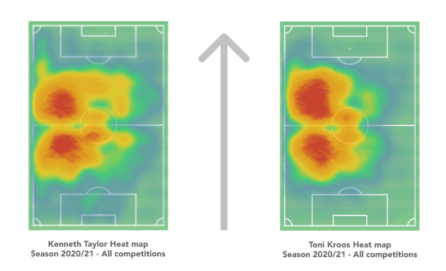 Kenneth Taylor 2020/21 scout report - tactical analysis tactics