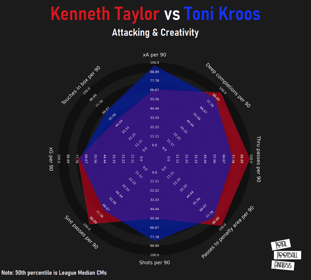 Kenneth Taylor 2020/21 scout report - tactical analysis tactics