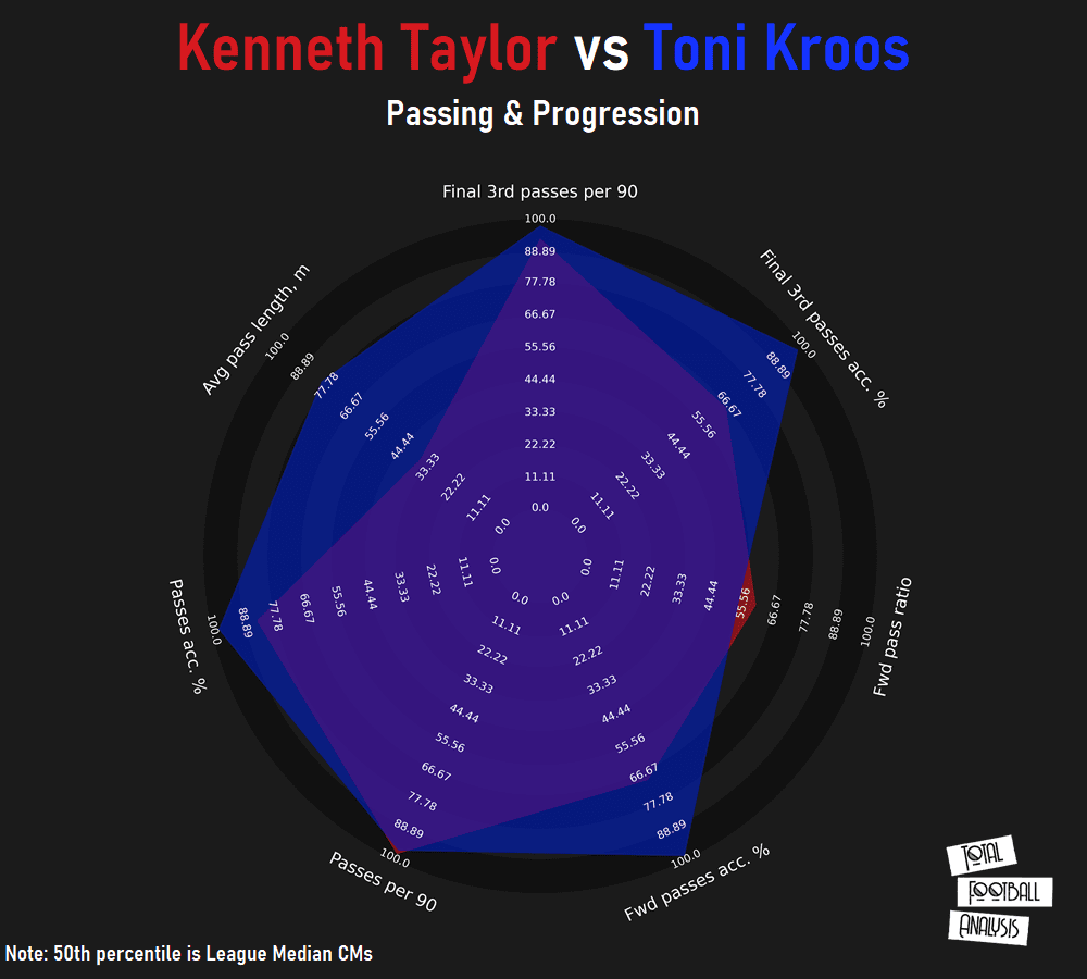 Kenneth Taylor 2020/21 scout report - tactical analysis tactics