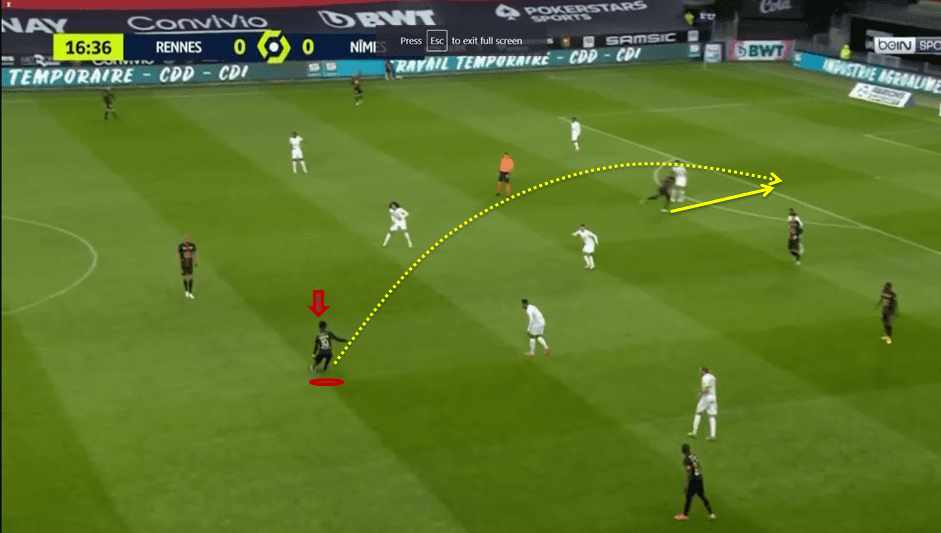 Eduardo Camacinga 2020/21 scout report tactical analsysis tactics