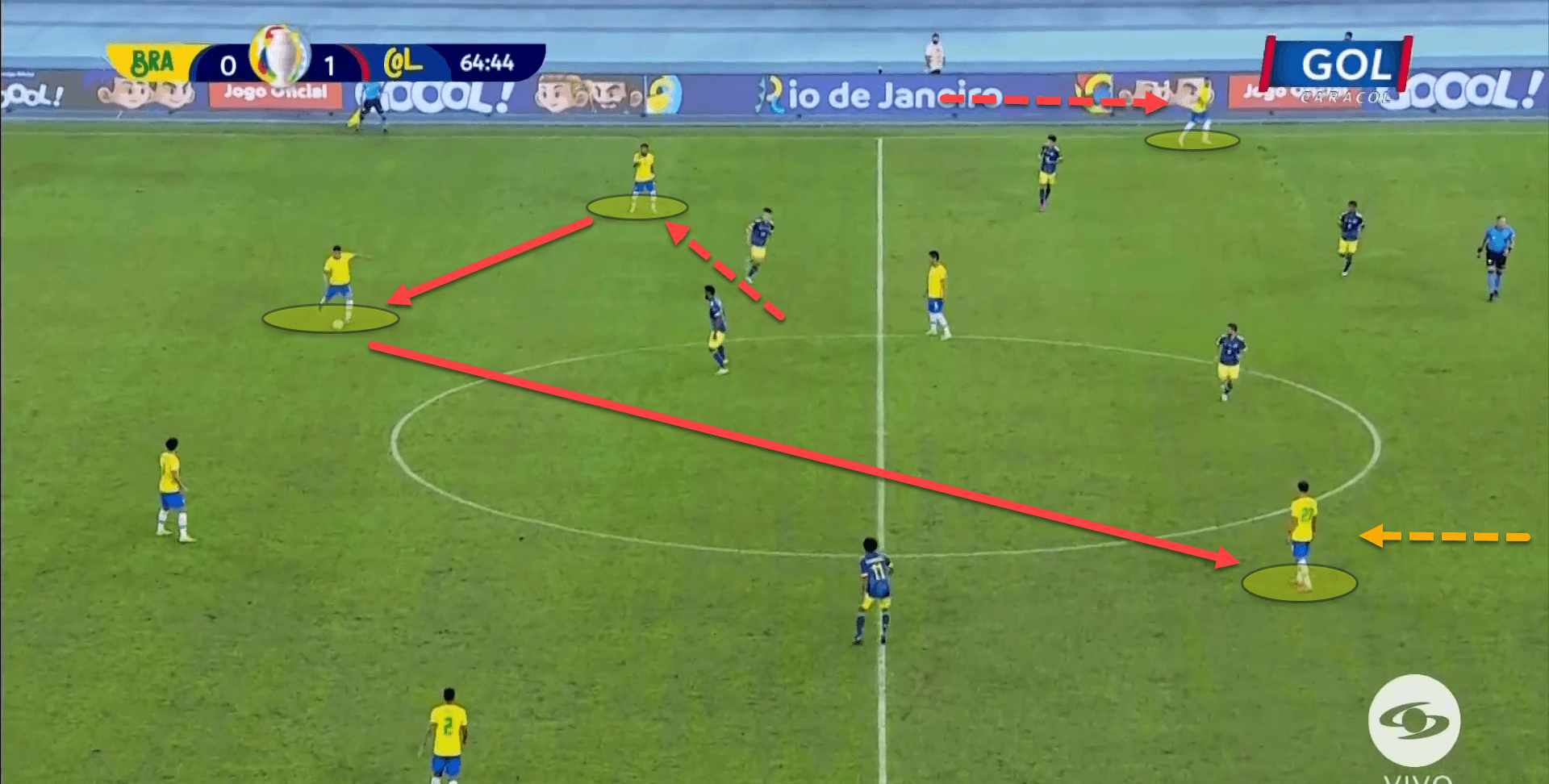 Copa America Preview: Why preventing crosses and compacting space between the lines will be crucial for Chile to nullify Brazil – tactical analysis