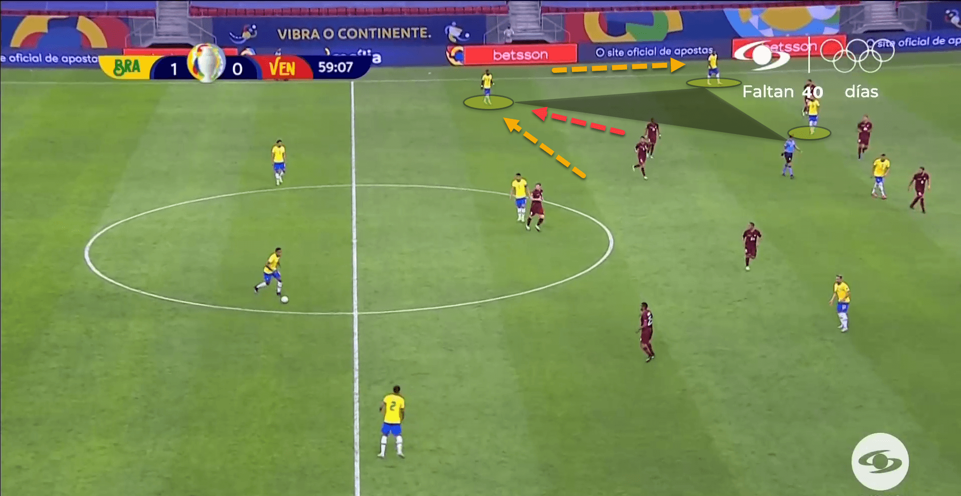 Copa America Preview: Why preventing crosses and compacting space between the lines will be crucial for Chile to nullify Brazil – tactical analysis