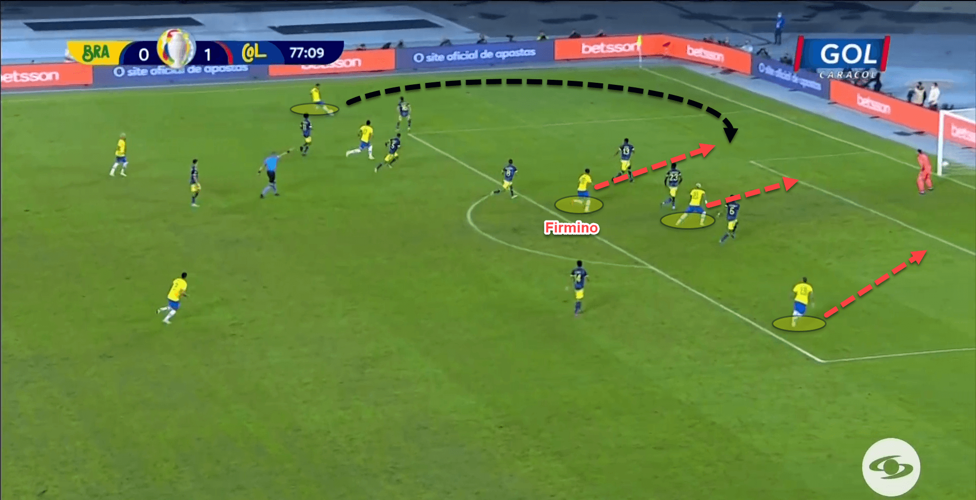 Copa America Preview: Why preventing crosses and compacting space between the lines will be crucial for Chile to nullify Brazil – tactical analysis