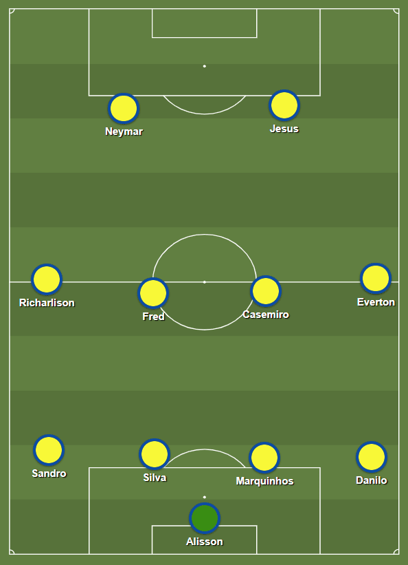 Copa America Preview: Why preventing crosses and compacting space between the lines will be crucial for Chile to nullify Brazil – tactical analysis