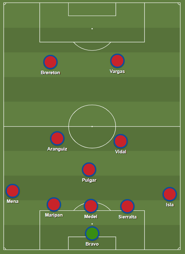 Copa America Preview: Why preventing crosses and compacting space between the lines will be crucial for Chile to nullify Brazil – tactical analysis