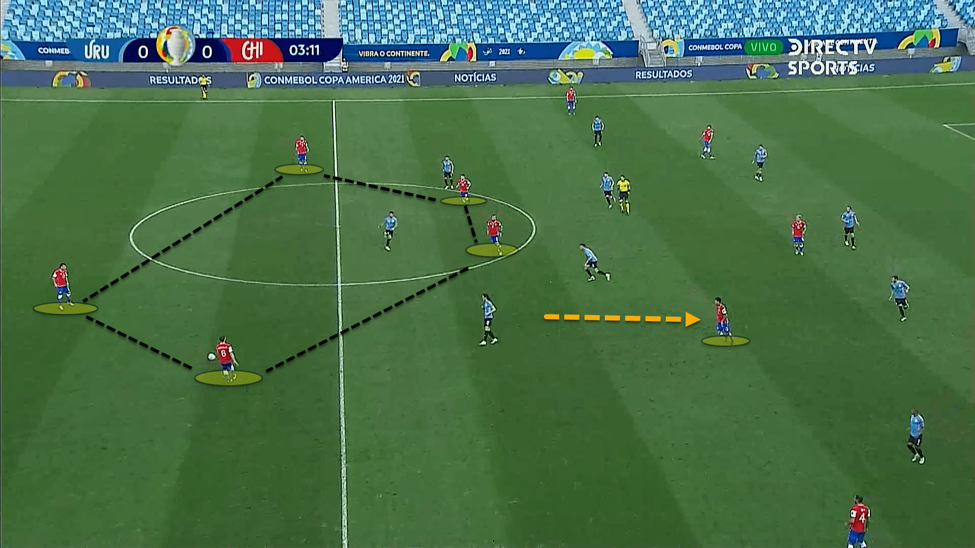 Copa America Preview: Why preventing crosses and compacting space between the lines will be crucial for Chile to nullify Brazil – tactical analysis