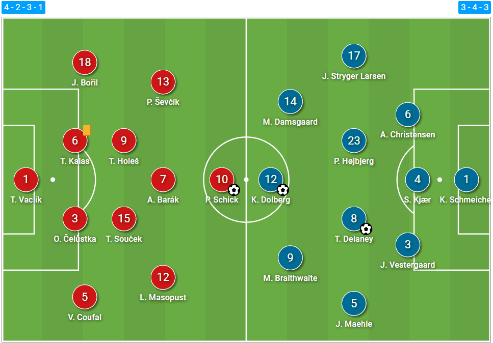 Euro 2020: How Hjulmand's second half tactical switch won the game for Denmark against Czech Republic - tactical analysis