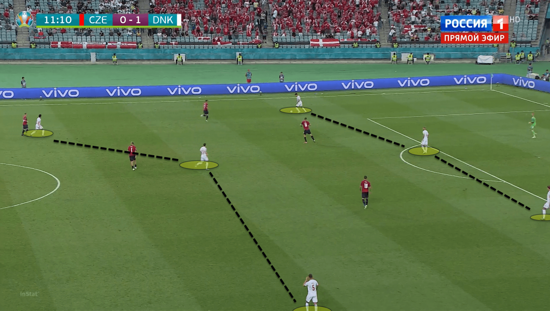 Euro 2020: How Hjulmand's second half tactical switch won the game for Denmark against Czech Republic - tactical analysis