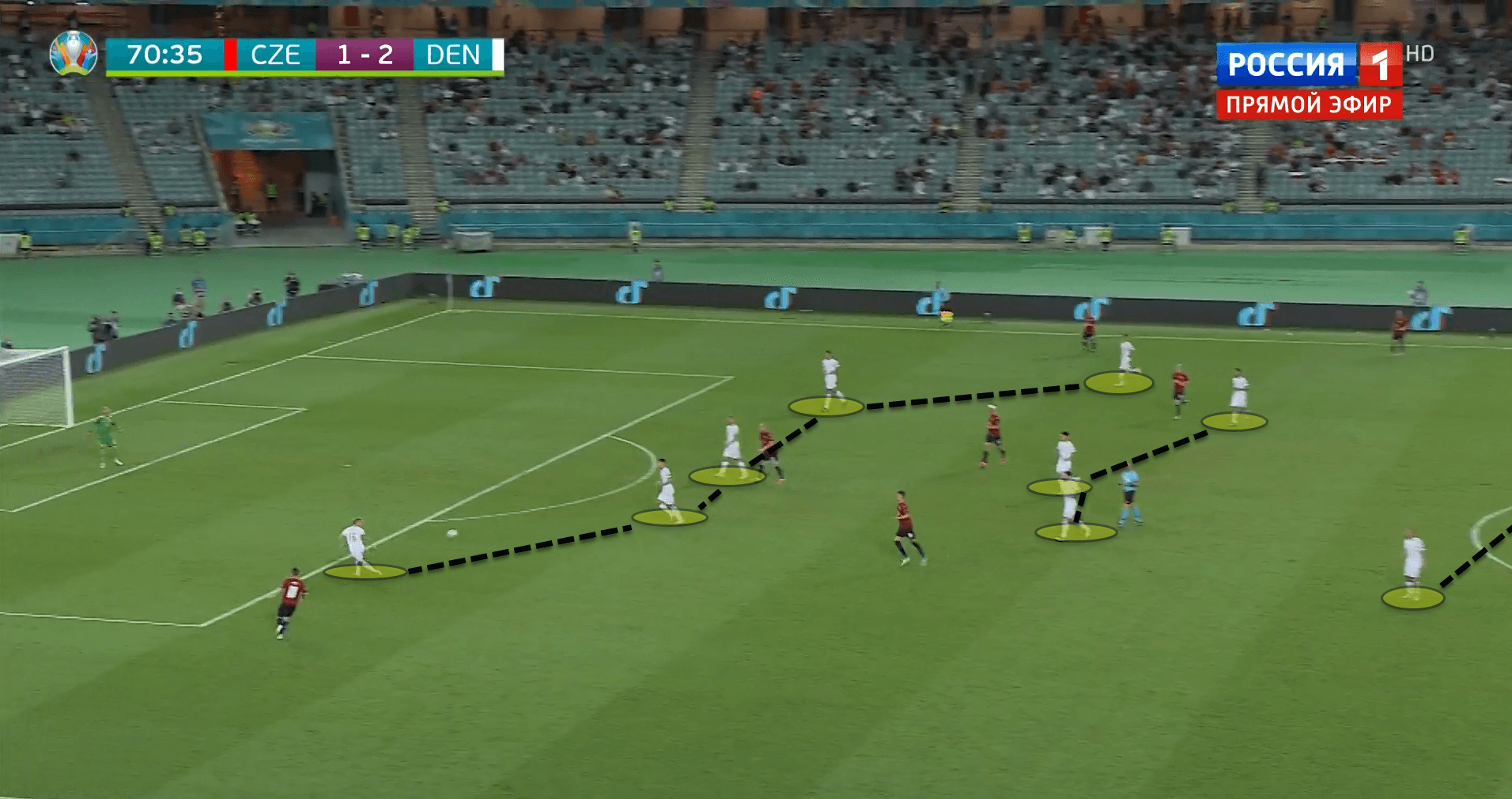 Euro 2020: How Hjulmand's second half tactical switch won the game for Denmark against Czech Republic - tactical analysis