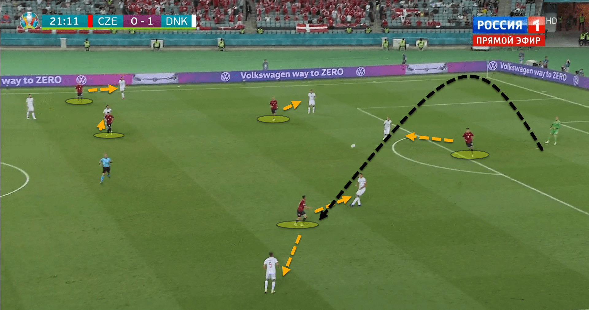 Euro 2020: How Hjulmand's second half tactical switch won the game for Denmark against Czech Republic - tactical analysis