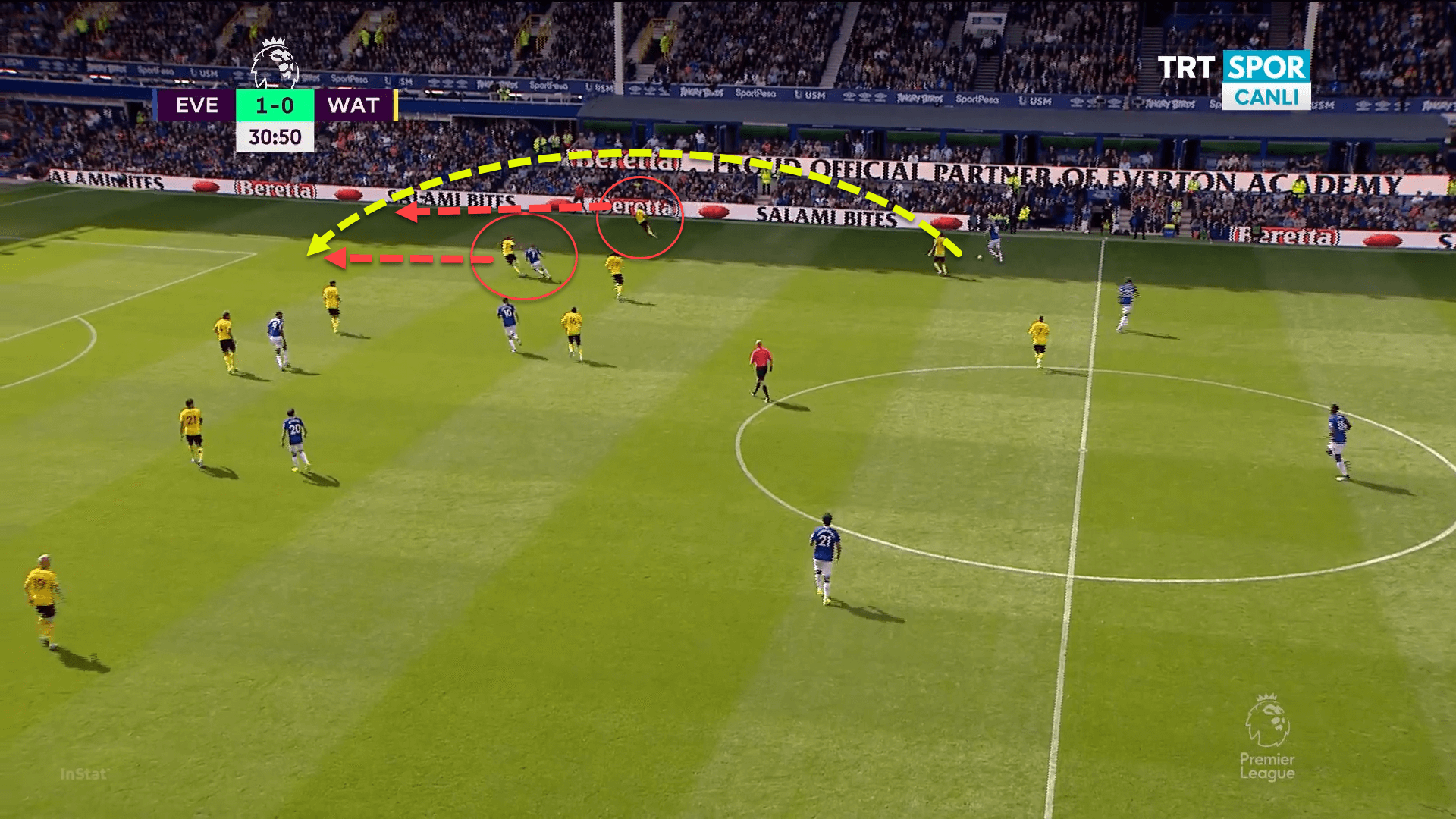 Rapid transitions and vertical possession: How Fulham are likely to set up under Marco Silva - tactical analysis