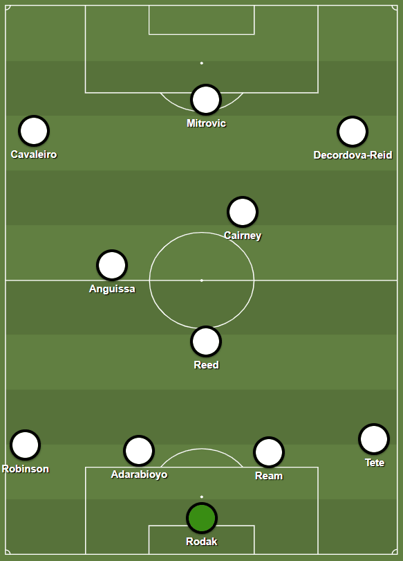 Rapid transitions and vertical possession: How Fulham are likely to set up under Marco Silva - tactical analysis