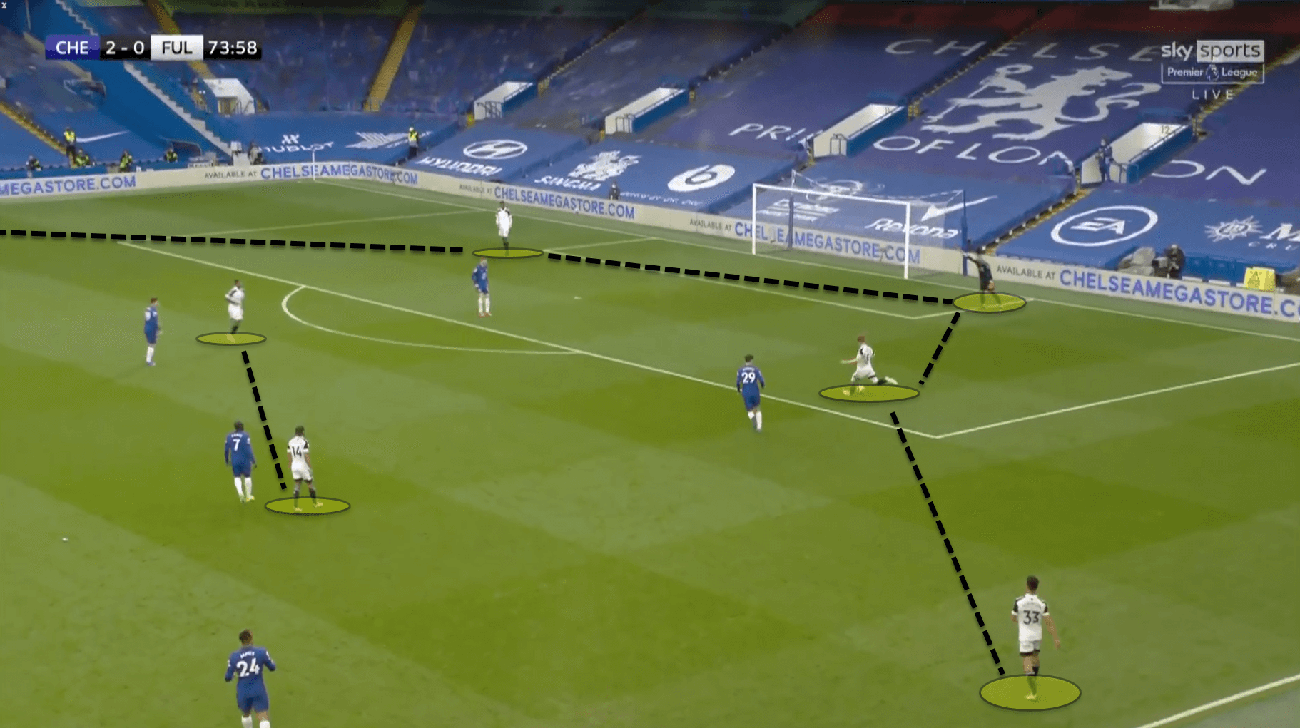 Rapid transitions and vertical possession: How Fulham are likely to set up under Marco Silva - tactical analysis