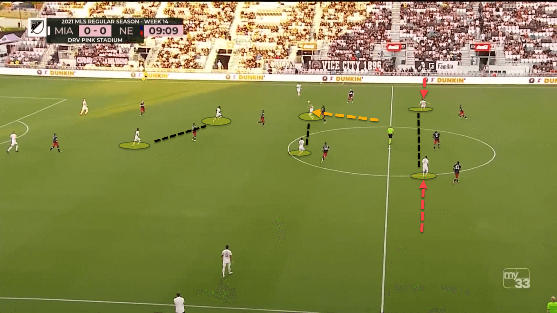 Defensive transitions and low-value chances: Why Inter Miami are failing under Phil Neville – tactical analysis