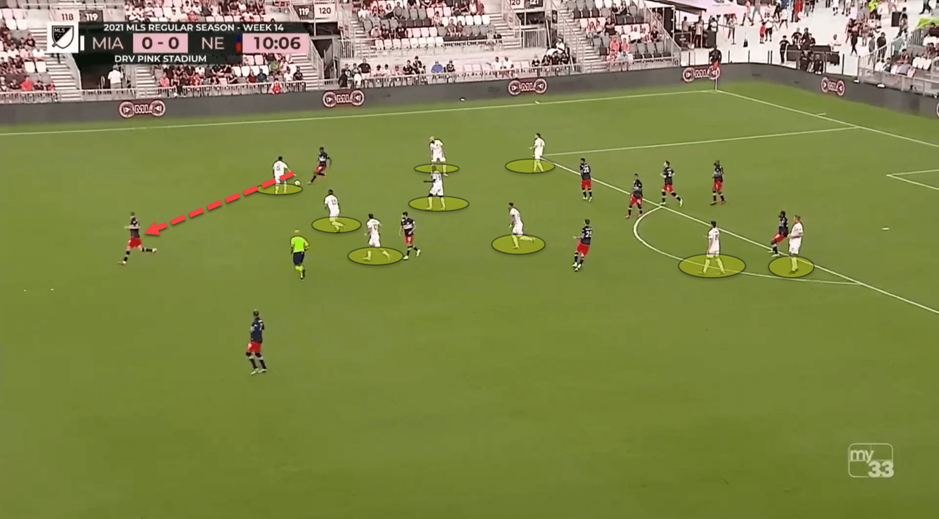 Defensive transitions and low-value chances: Why Inter Miami are failing under Phil Neville – tactical analysis