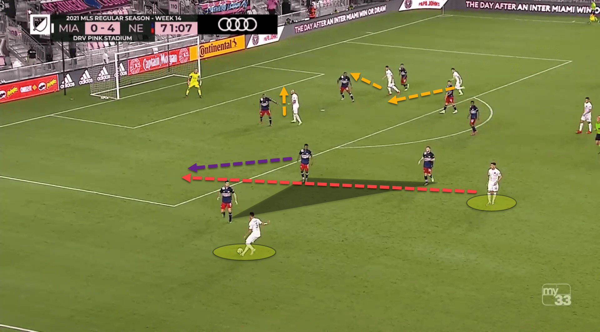 Defensive transitions and low-value chances: Why Inter Miami are failing under Phil Neville – tactical analysis