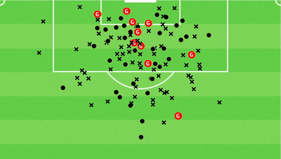 Defensive transitions and low-value chances: Why Inter Miami are failing under Phil Neville – tactical analysis