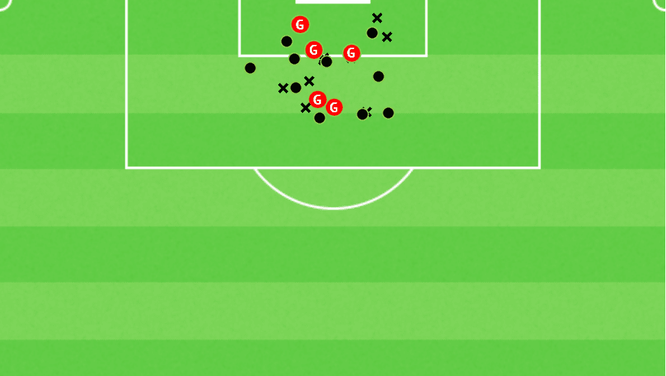 Defensive transitions and low-value chances: Why Inter Miami are failing under Phil Neville – tactical analysis