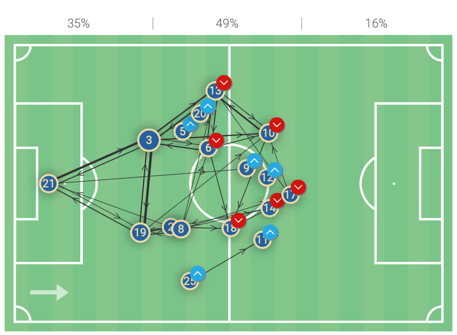 Euro 2020 preview: Where the final can be won and lost for Italy and England - tactical analysis tactics