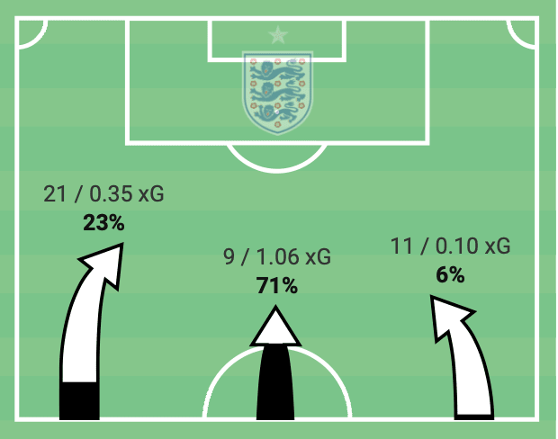 Euro 2020 preview: Where the final can be won and lost for Italy and England - tactical analysis tactics