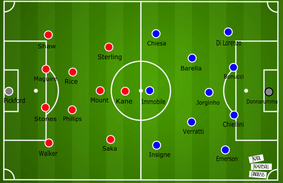 Euro 2020 preview: Where the final can be won and lost for Italy and England - tactical analysis tactics