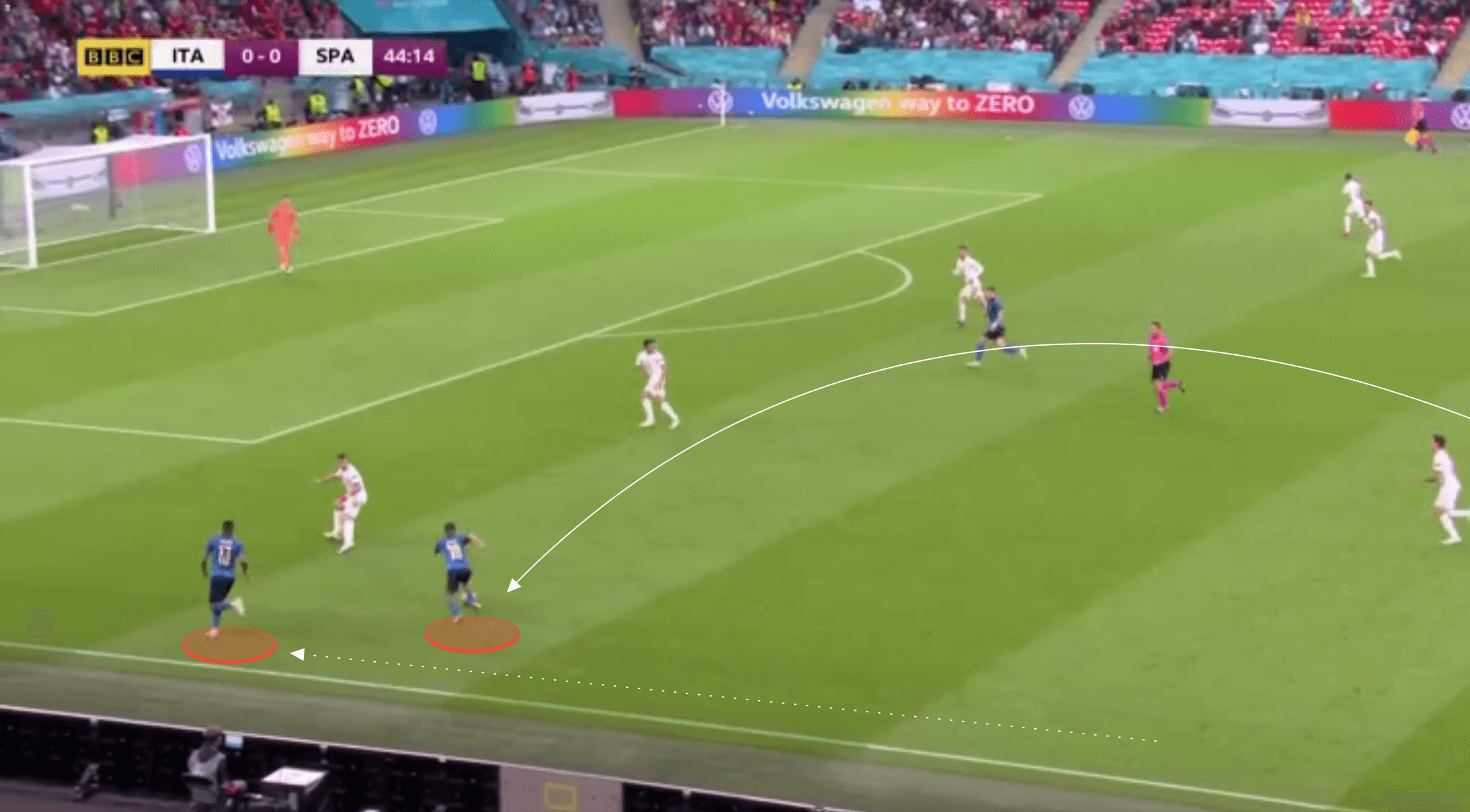 Euro 2020 preview: Where the final can be won and lost for Italy and England - tactical analysis tactics