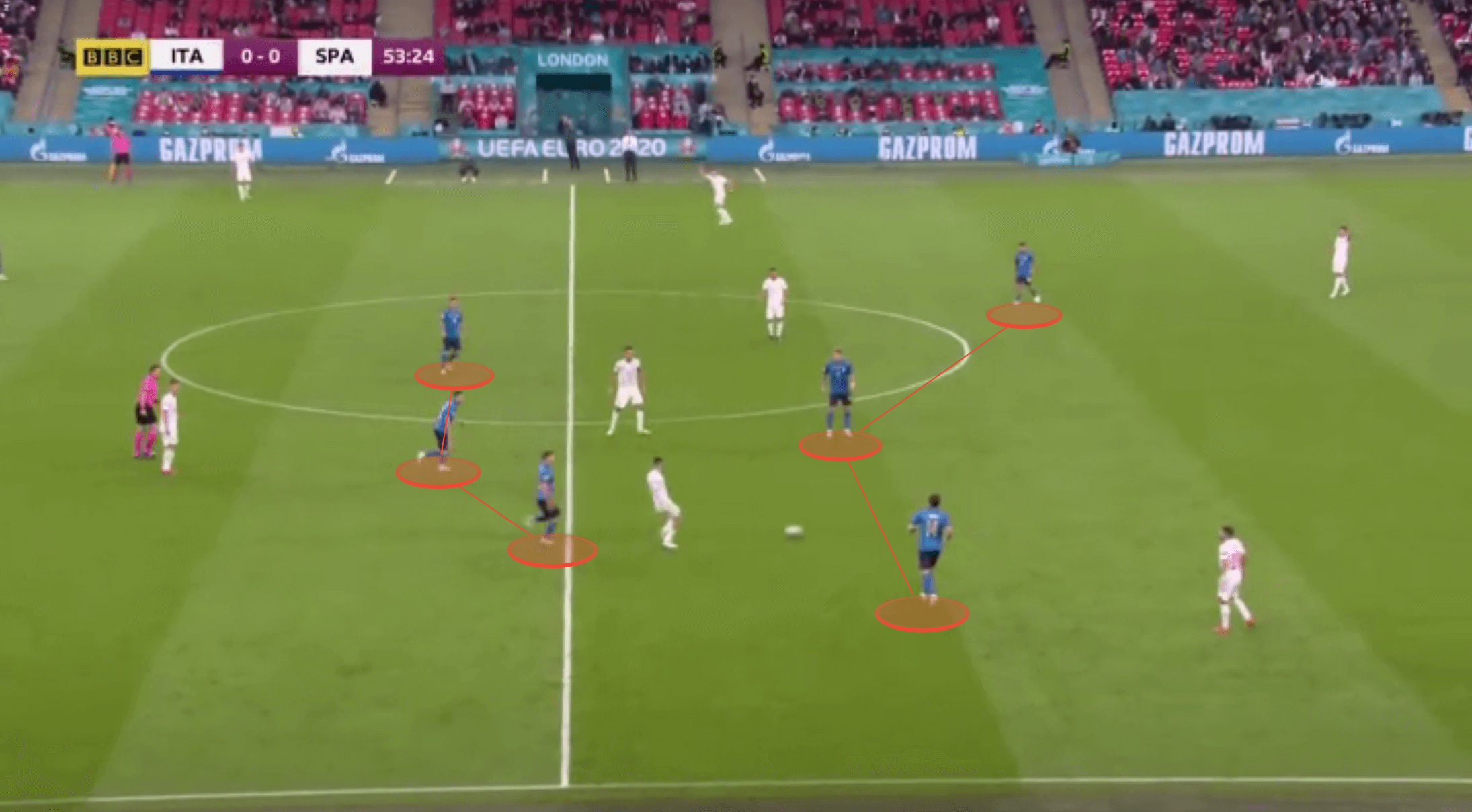 Euro 2020 preview: Where the final can be won and lost for Italy and England - tactical analysis tactics