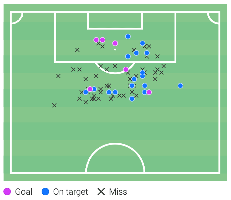 Michael Olise - 2020/21 scout report - tactical analysis tactics