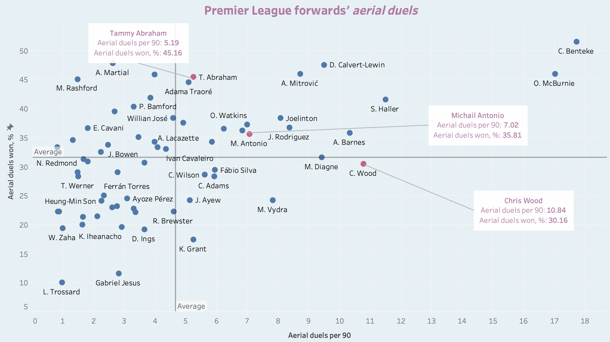 Five forwards West Ham should be targeting this summer - data analysis statistics