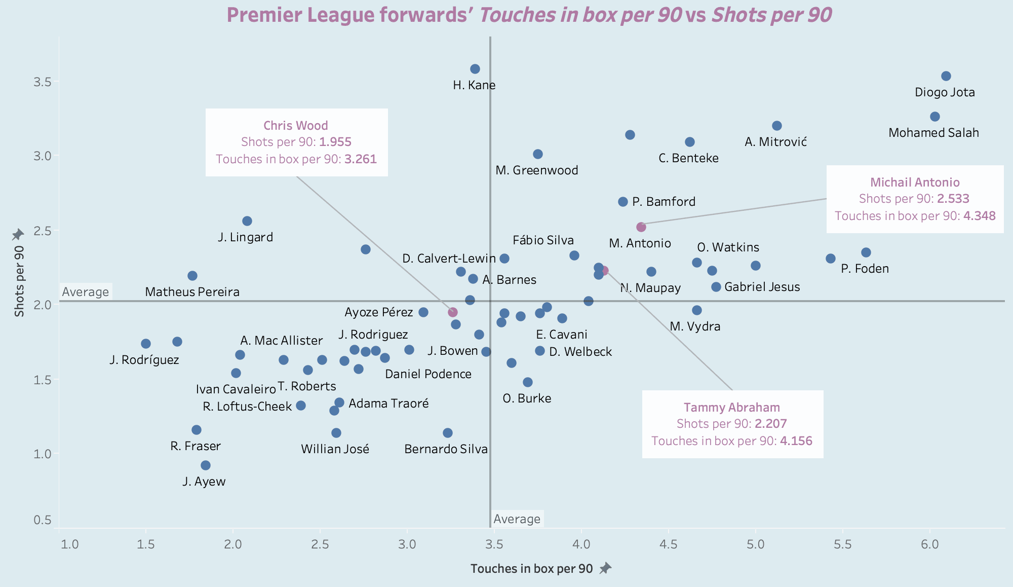 Five forwards West Ham should be targeting this summer - data analysis statistics