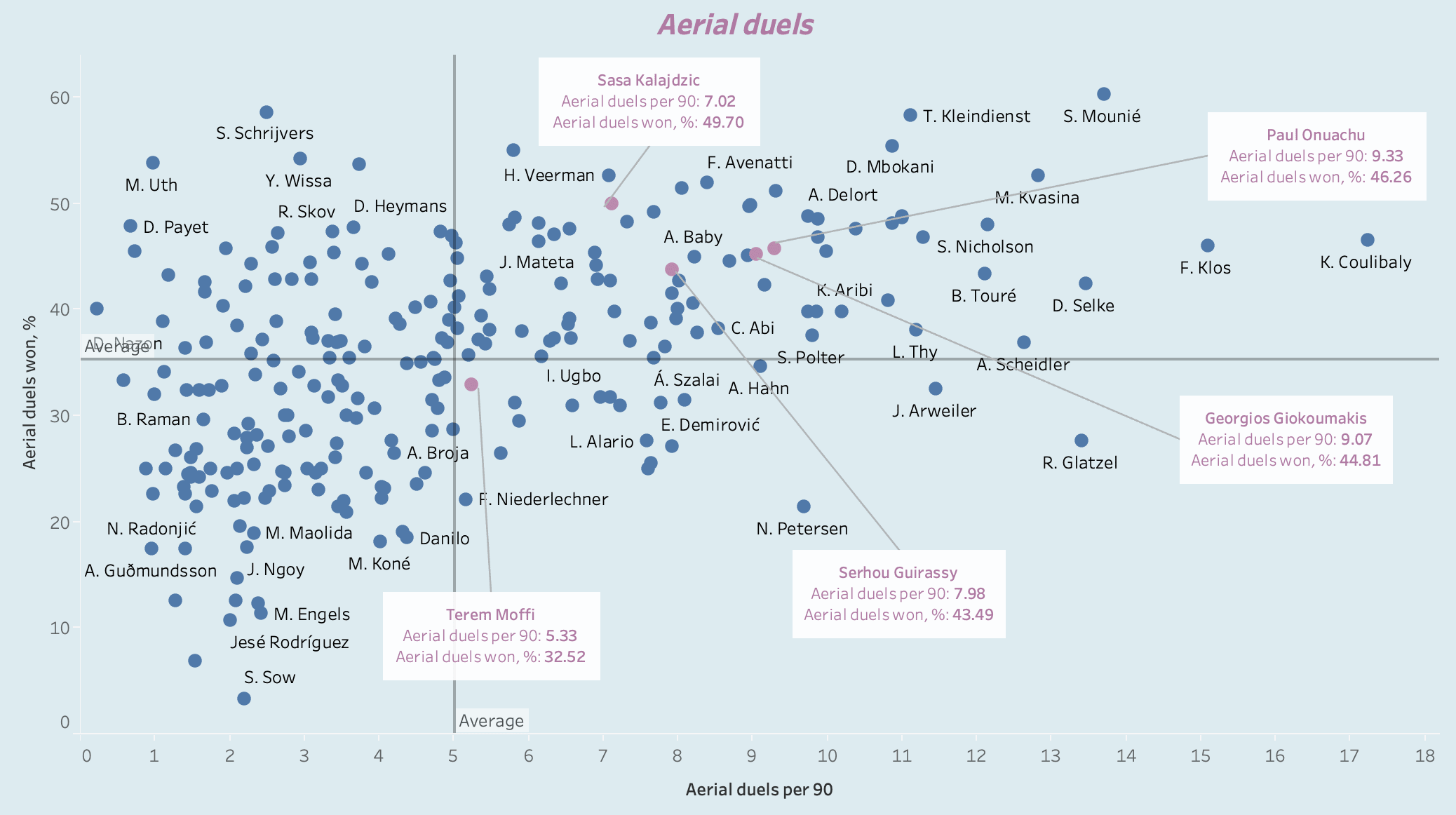 Five forwards West Ham should be targeting this summer - data analysis statistics