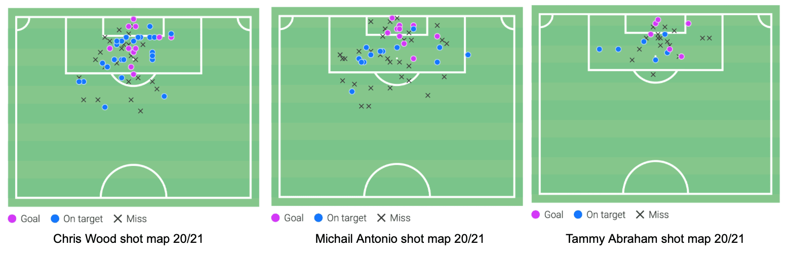 Five forwards West Ham should be targeting this summer - data analysis statistics