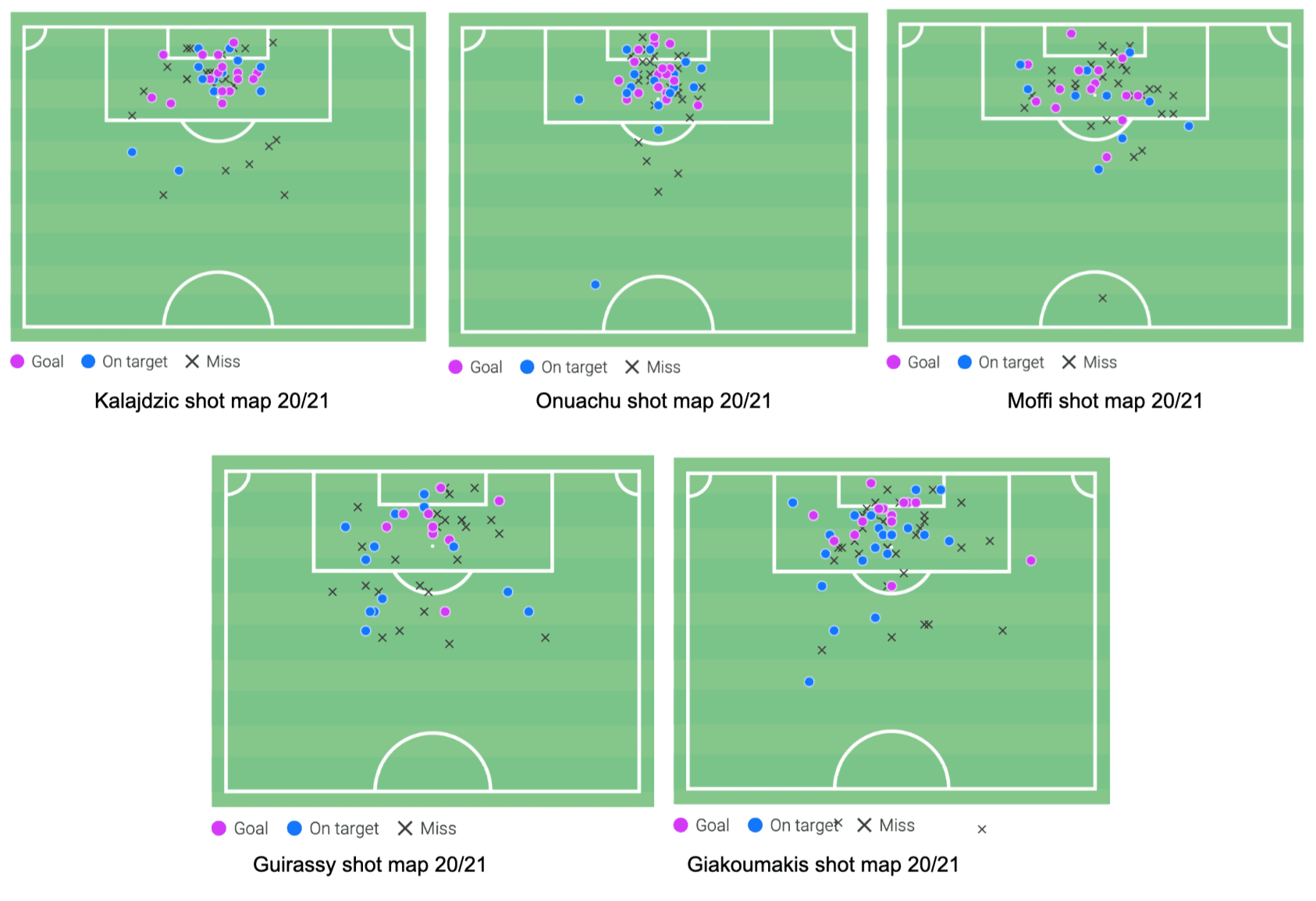 Five forwards West Ham should be targeting this summer - data analysis statistics