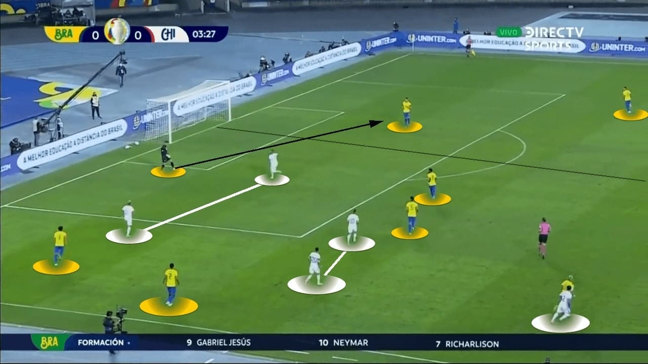 Copa America 2021: Brazil vs Chile - tactical analysis - tactics