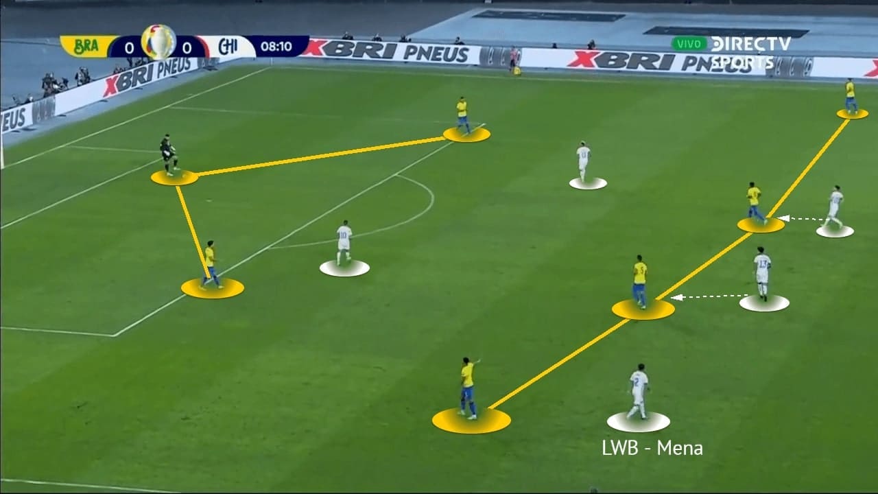 Copa America 2021: Brazil vs Chile - tactical analysis - tactics