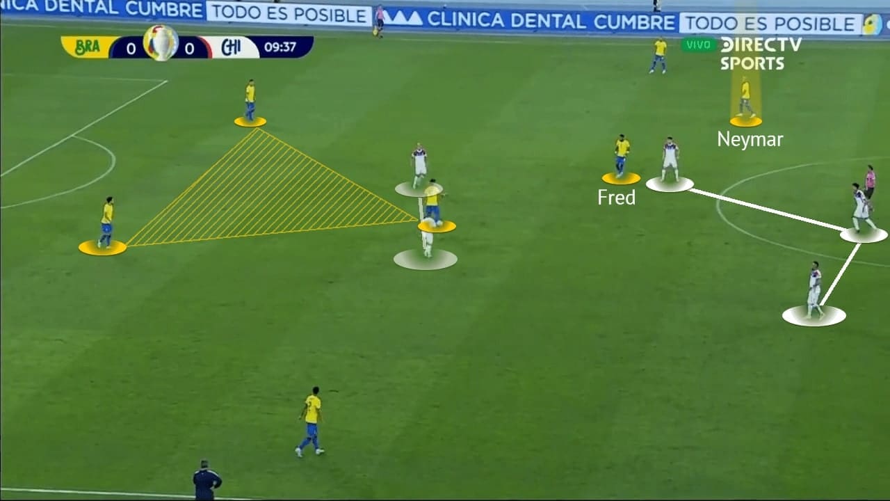 Copa America 2021: Brazil vs Chile - tactical analysis - tactics