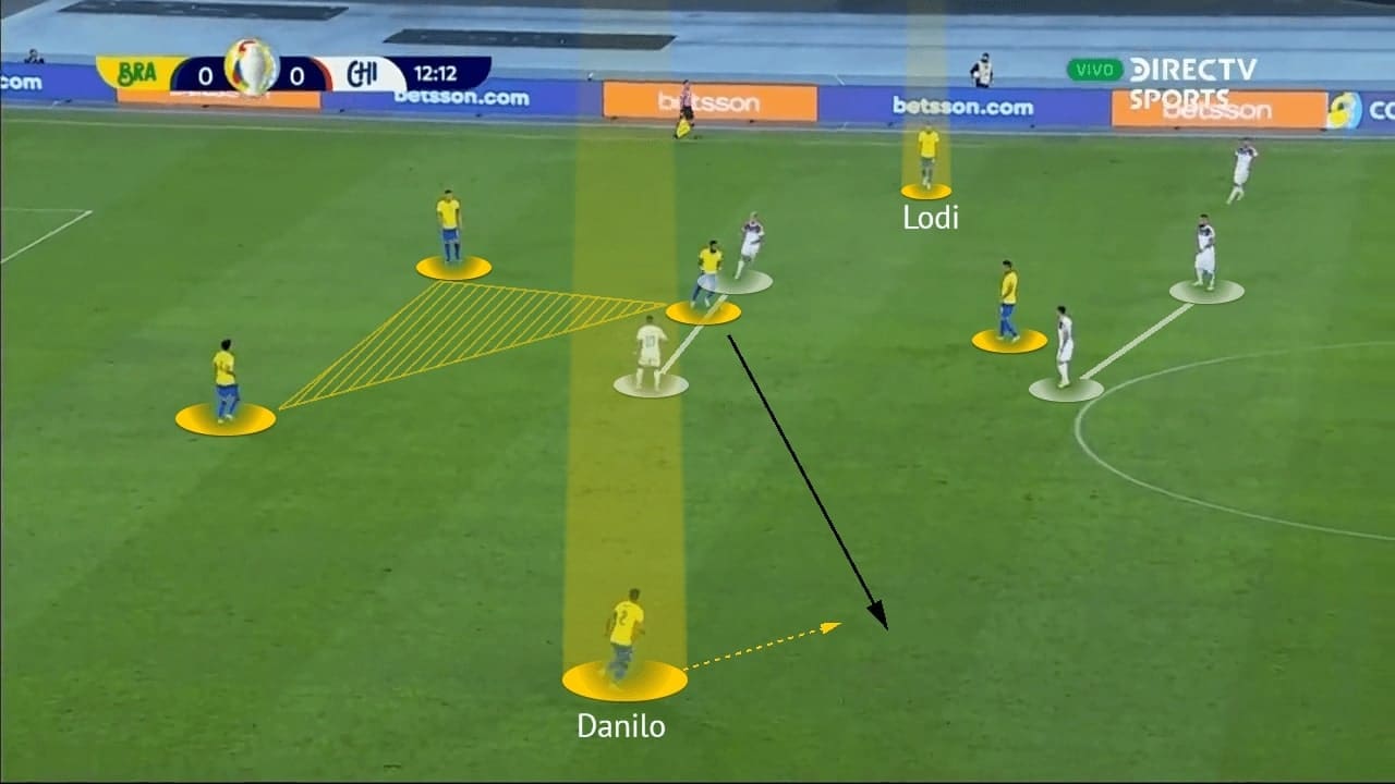 Copa America 2021: Brazil vs Chile - tactical analysis - tactics