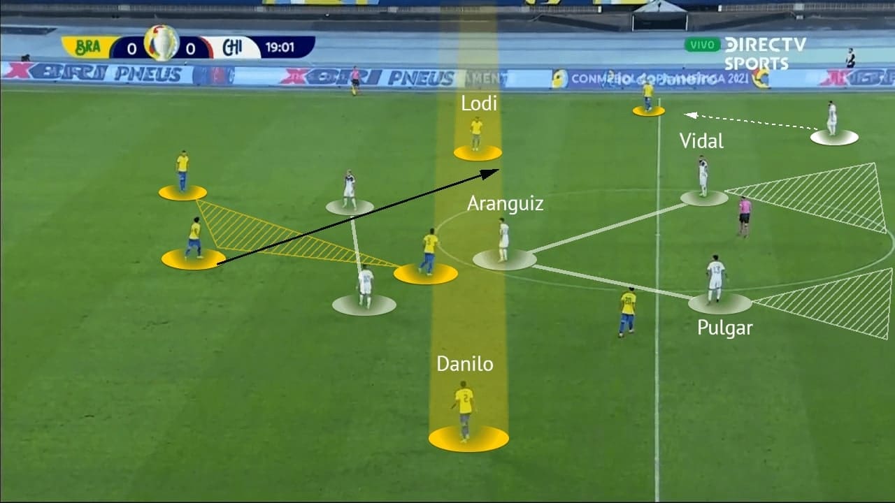 Copa America 2021: Brazil vs Chile - tactical analysis - tactics