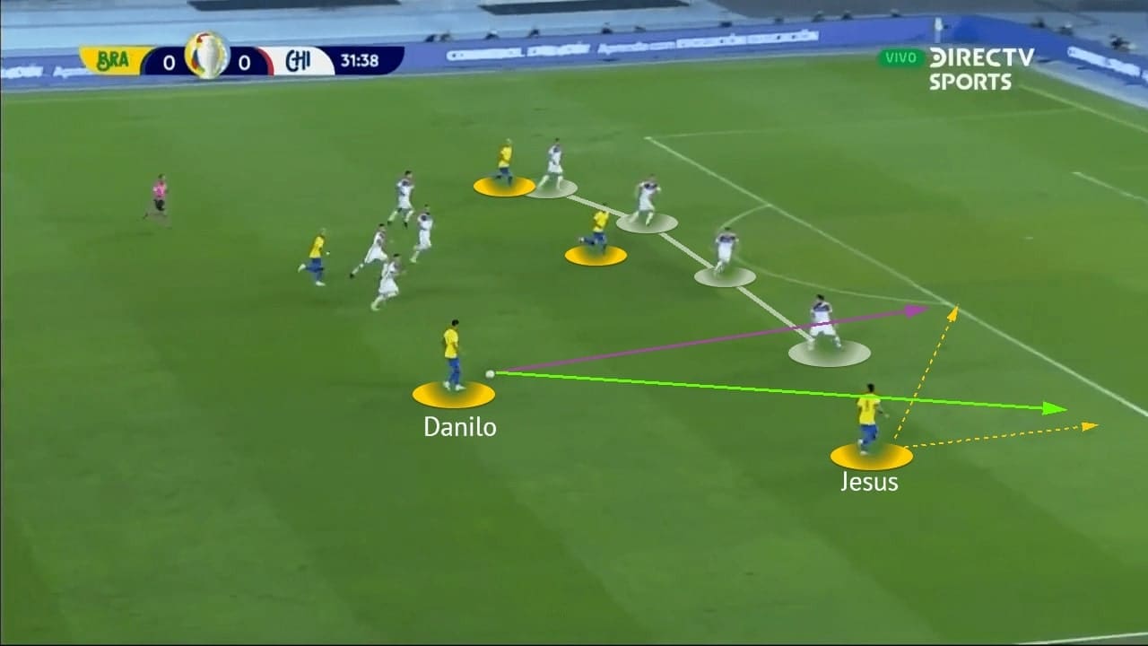 Copa America 2021: Brazil vs Chile - tactical analysis - tactics